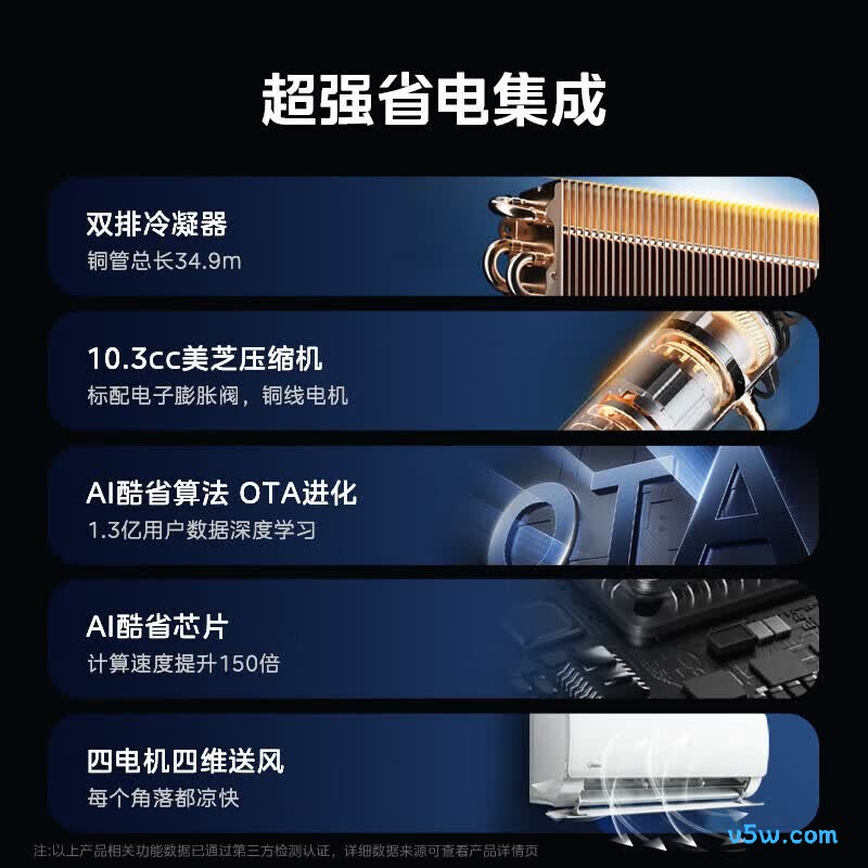 美的 KFR-35GW/N8KS1-1U 1.5匹空调图片