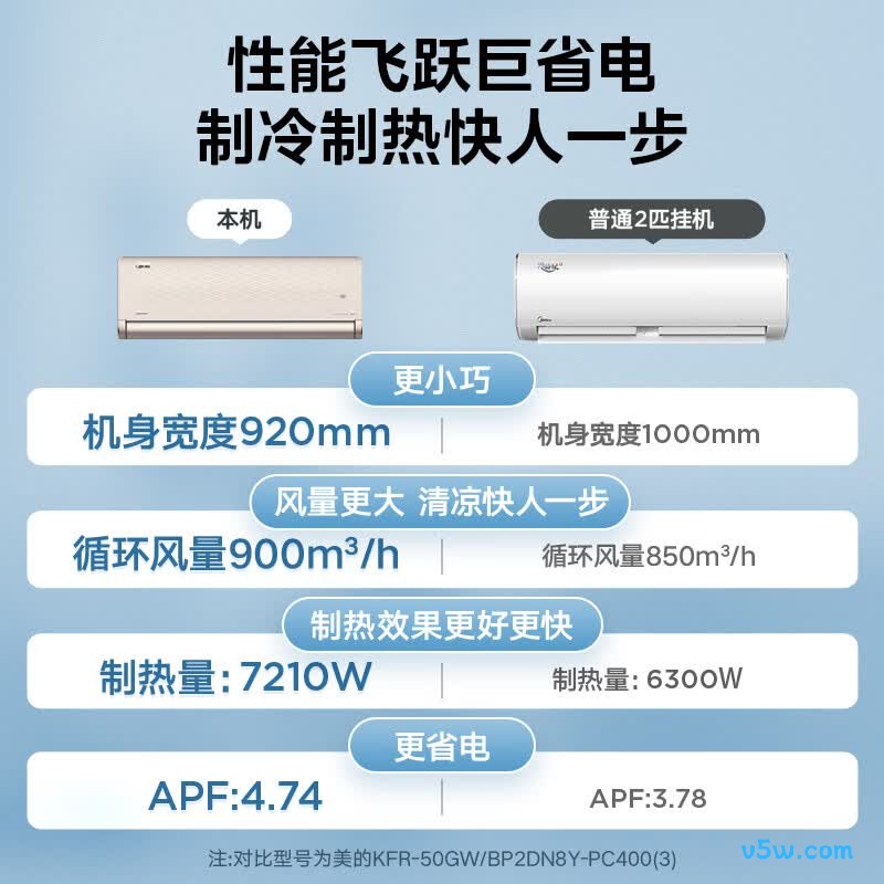 美的 KFR-50GW/N8MXA1 2匹空调图片