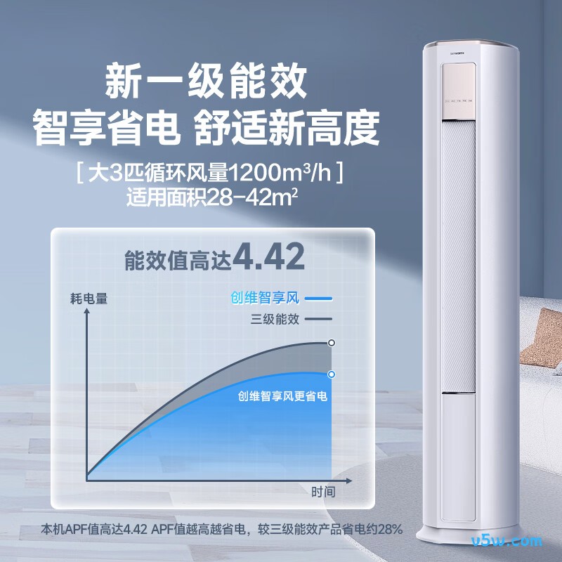 创维 KFR-72LW/V3KB1A-N1C 大3匹空调图片