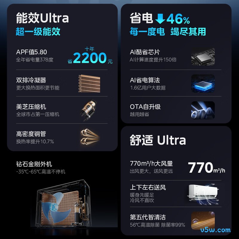 美的 KFR-35GW/N8KS1-1U 大1.5匹空调图片