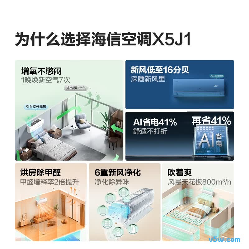 海信 KFR-35GW/X5J1-1 1.5匹空调图片