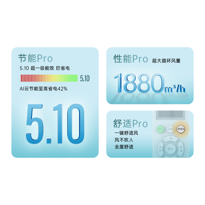 长虹 KFR-72LW/ZDBGW1+RS(PL) 大3匹空调图片