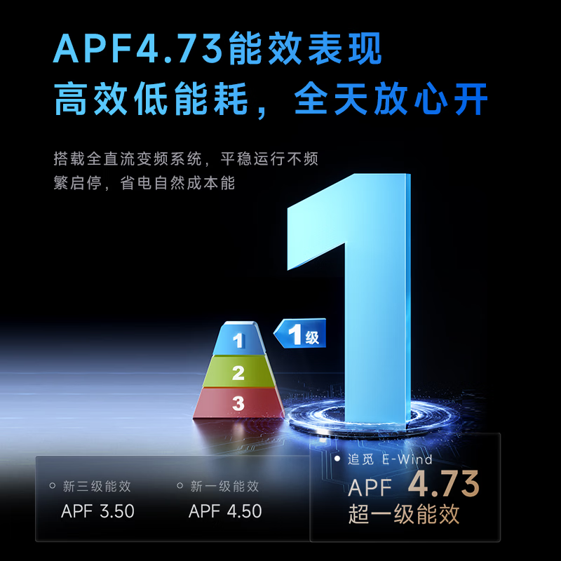 追觅 KFR-50GW/EWIND10A1 2匹空调图片