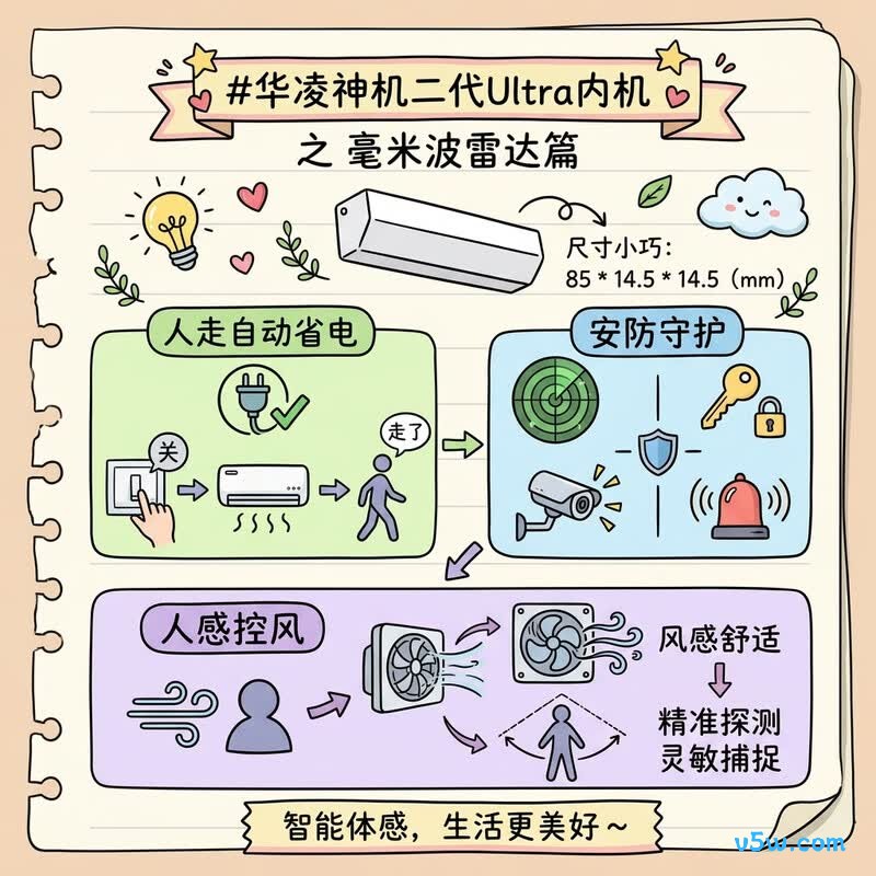 华凌 KFR-35GW/N8HE1IIUltra 大1.5匹空调图片