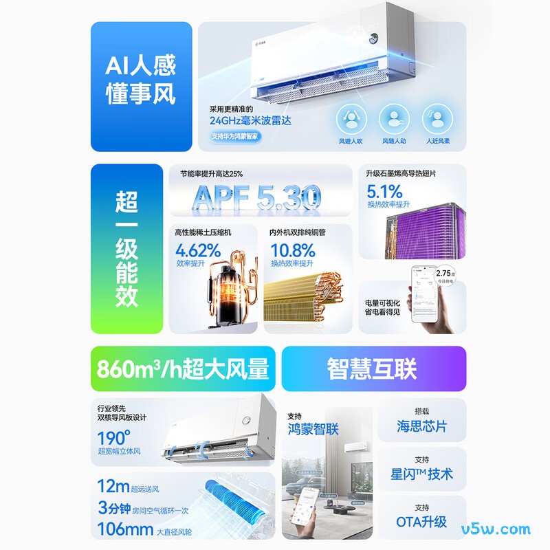 鸿蒙智选 MAC35V1P80HR(月白) 1.5匹空调图片