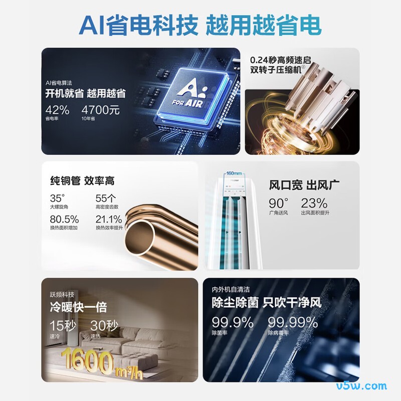 海尔 KFR-72LW/P2-1 3匹空调图片