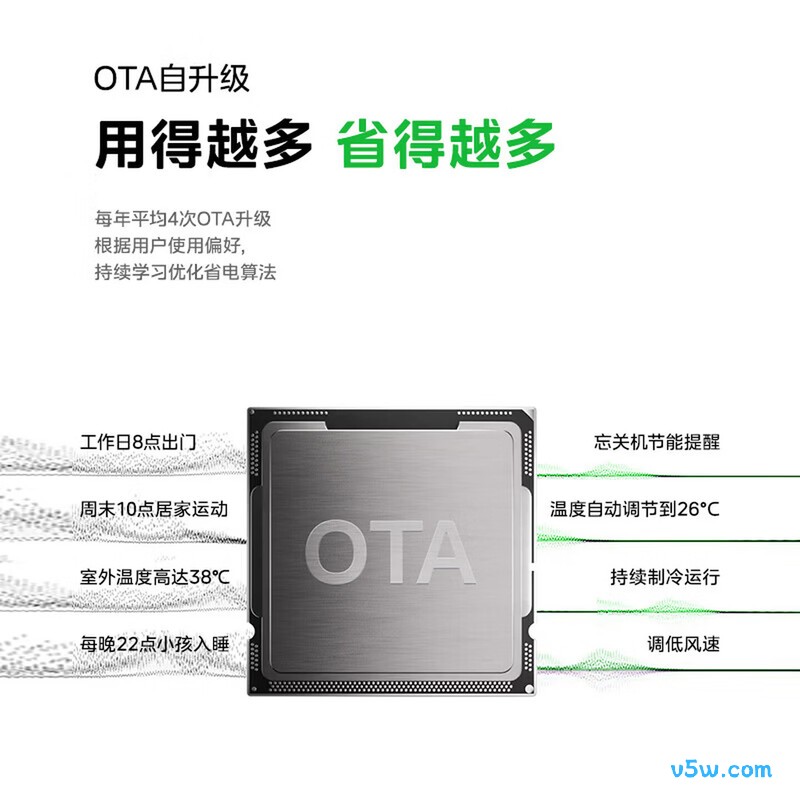 美的 KFR-35GW/KS2-A 大1.5匹空调图片
