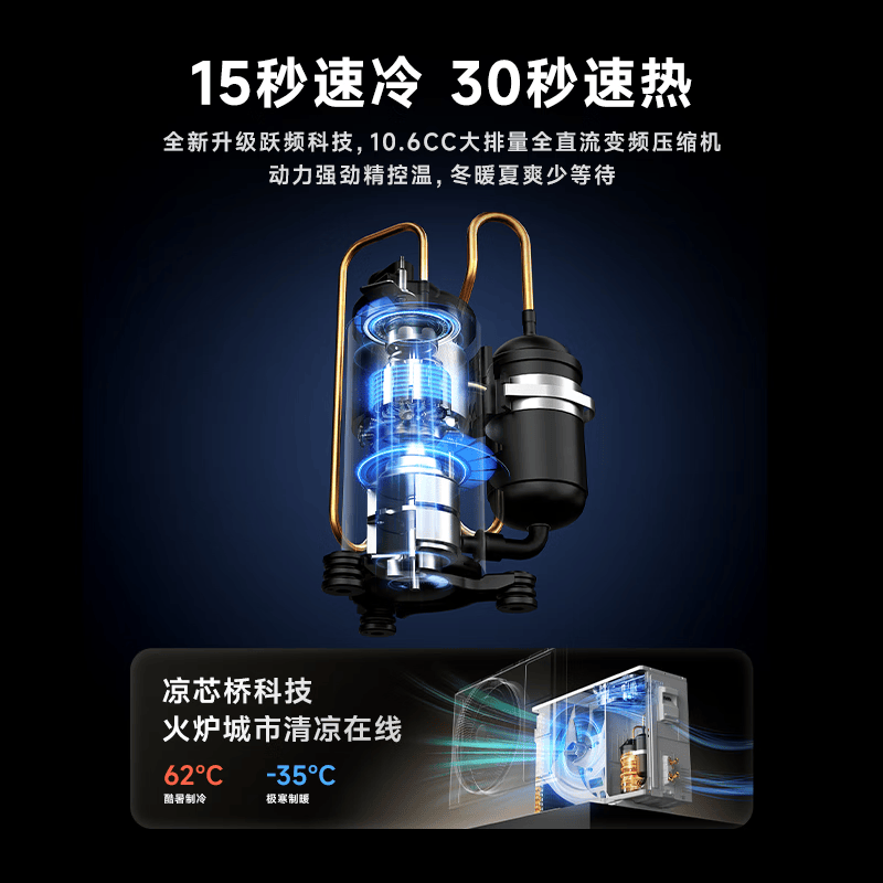统帅 KFR-35GW/LXF1-1 1.5匹空调图片