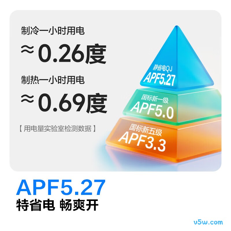 科龙 KFR-33GW/QJ1-X1 1.5匹空调图片