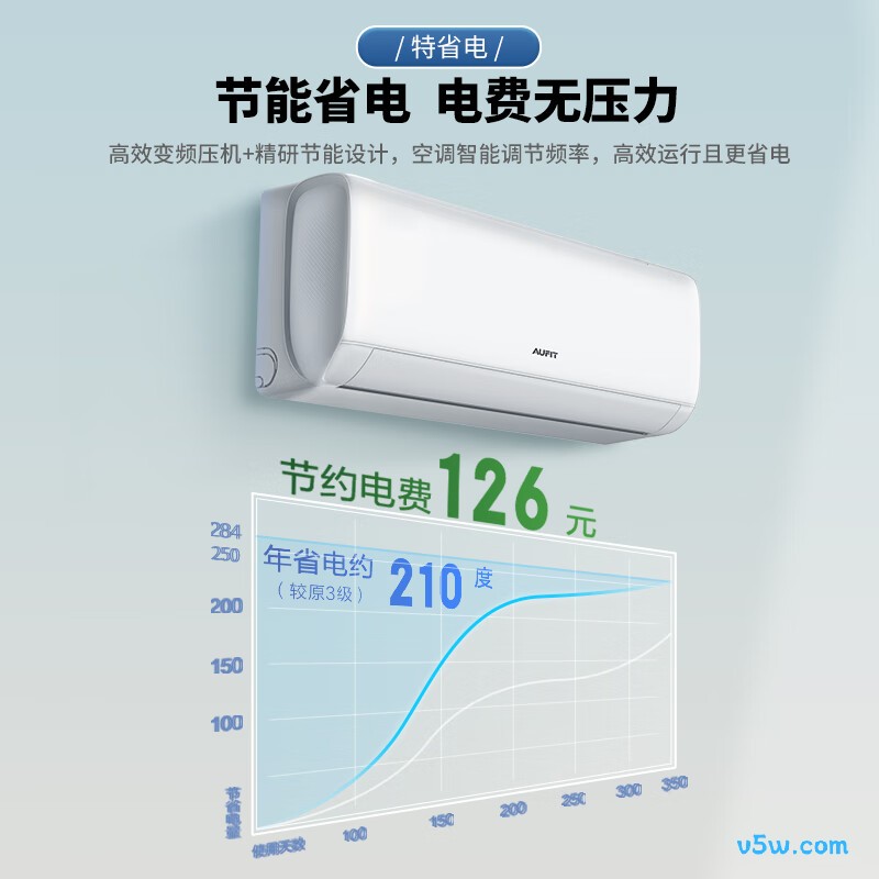 奥克斯 KFR-35GW/BpR3AQG29a(B1) 1.5匹空调图片