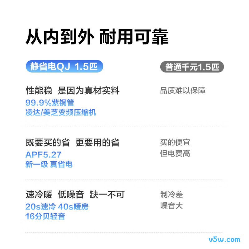 科龙 KFR-33GW/QJ1-X1 1.5匹空调图片