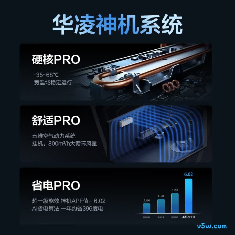 华凌 KFR-35GW/N8HE1ⅡPro 大1.5匹空调图片