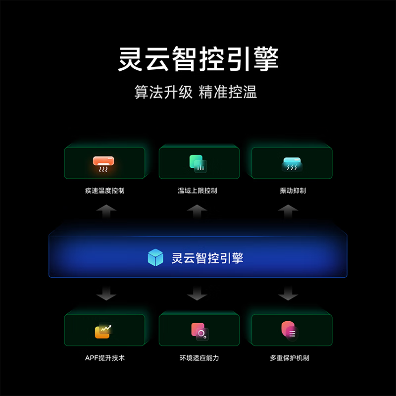 小米 72GW-NA30/M1A1 3匹空调图片