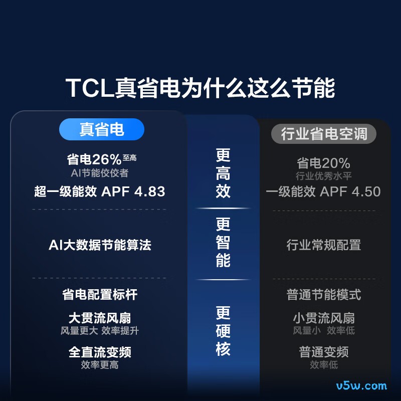 TCL KFR-51LW/RV2Ea+B1 大2匹空调图片