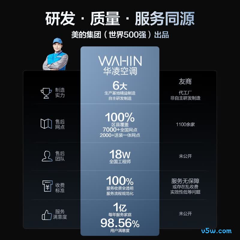 华凌 KFR-72LW/N8HA1Ⅲ-A 3匹空调图片