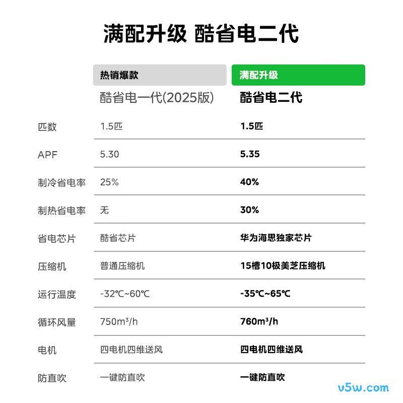 美的 KFR-35GW/KS2 大1.5匹