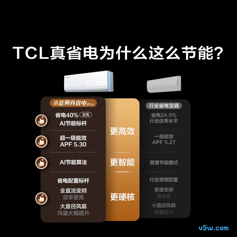 TCL KFR-26GW/RT2Eb+B1 大1匹空调图片