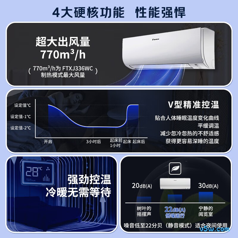 大金 FTXJ336WC-W 大1.5匹空调图片