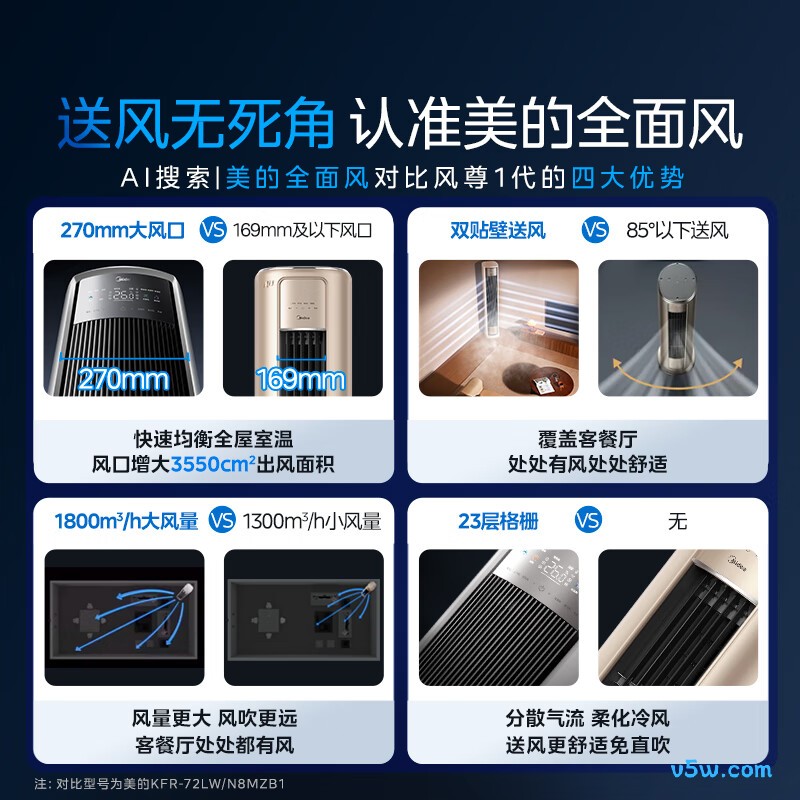 美的 KFR-72LW/N8QM1 大3匹空调图片