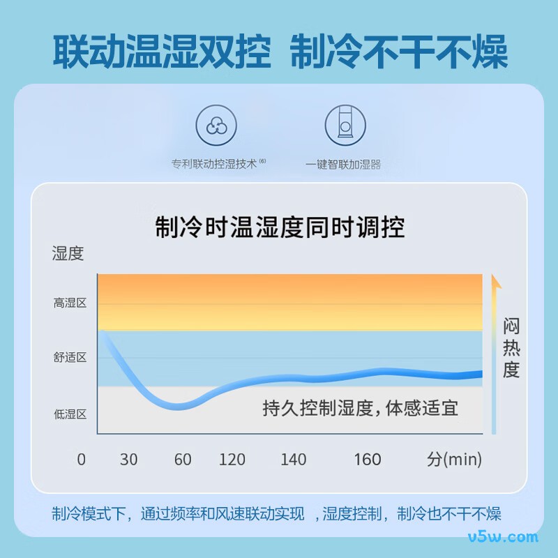美的 KFR-72LW/T3Z 3匹空调图片