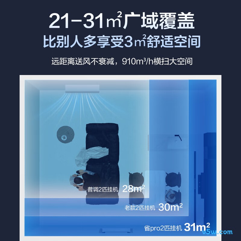 奥克斯 KFR-46GW/BpR3AES1(B1) 2匹空调图片