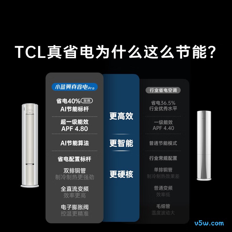 TCL KFR-72LW/RT2Ea+B1 大3匹空调图片
