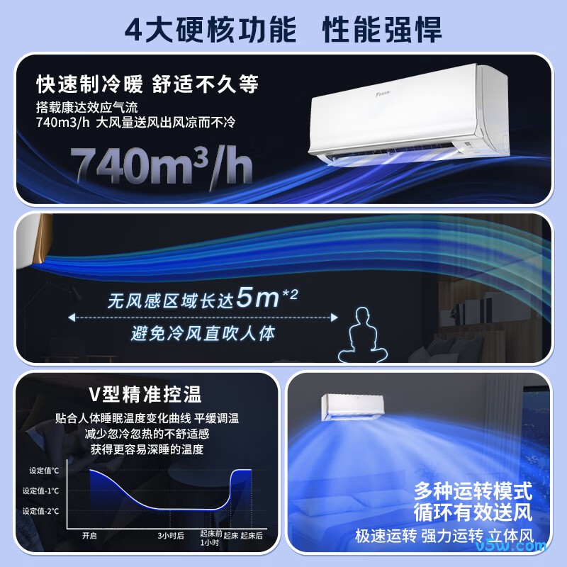 大金 ATXS236WC-N 大1.5匹空调图片