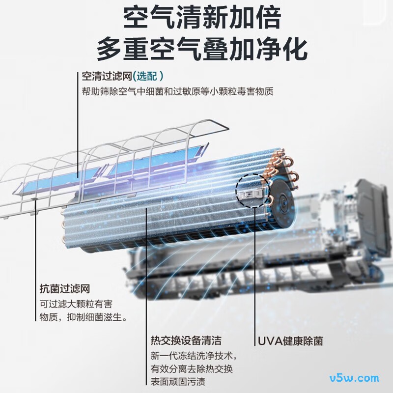 日立 KFR-35GW/BpHHA 1.5匹空调图片