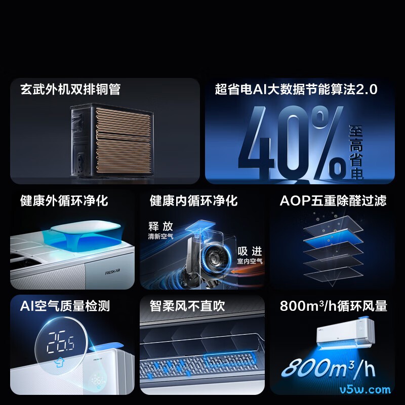 TCL KFR-35GW/YQ7Ga+B1 大1.5匹空调图片