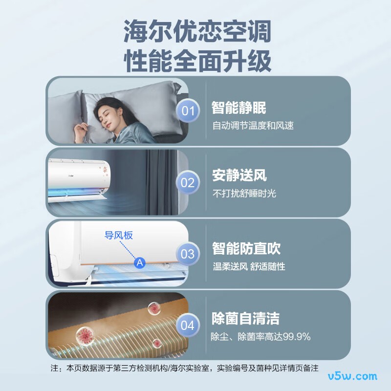 海尔 KFR-26GW/B1KTA81U1 1匹空调图片