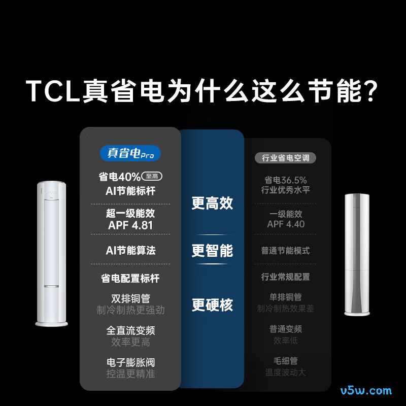 TCL KFR-72LW/RT2Eb+B1 大3匹空调图片