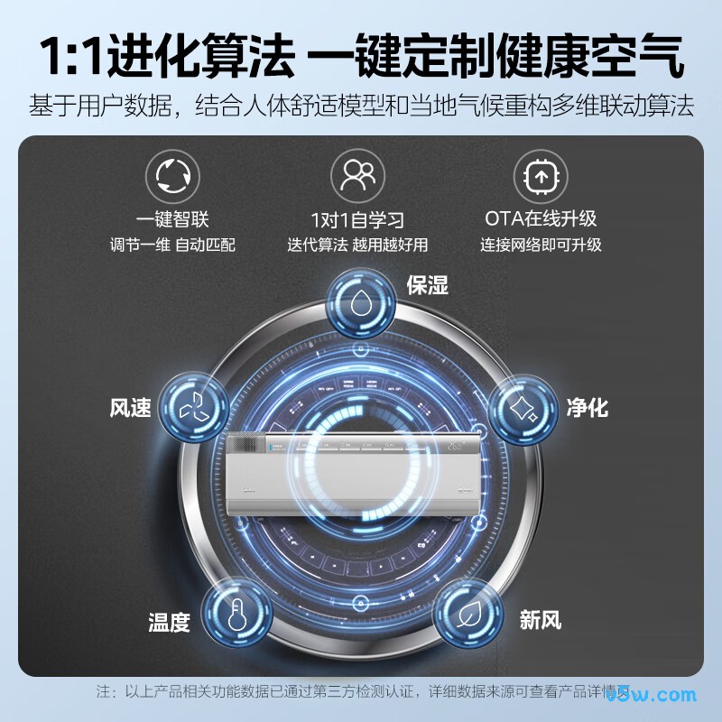 美的 KFR-35GW/T3 大1.5匹空调图片
