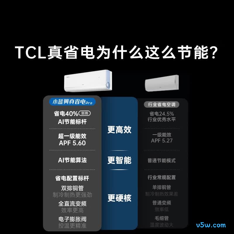TCL KFR-35GW/RT2Ea B1 大1.5匹空调图片