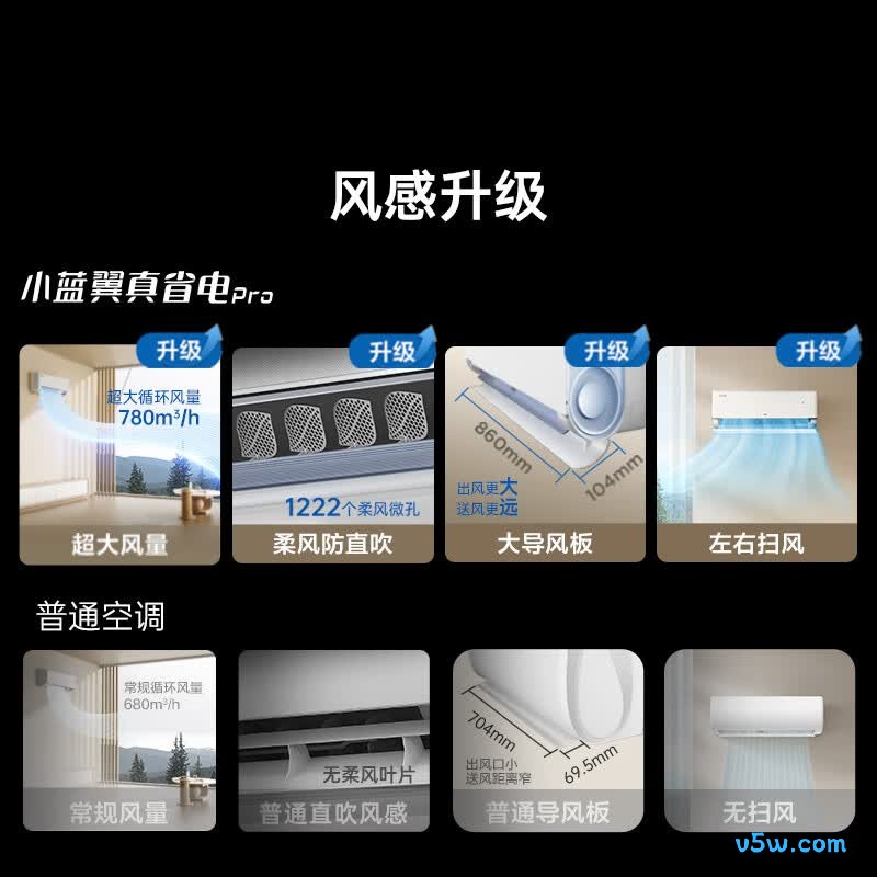 TCL KFR-35GW/RV2Ea+B1 大1.5匹空调图片