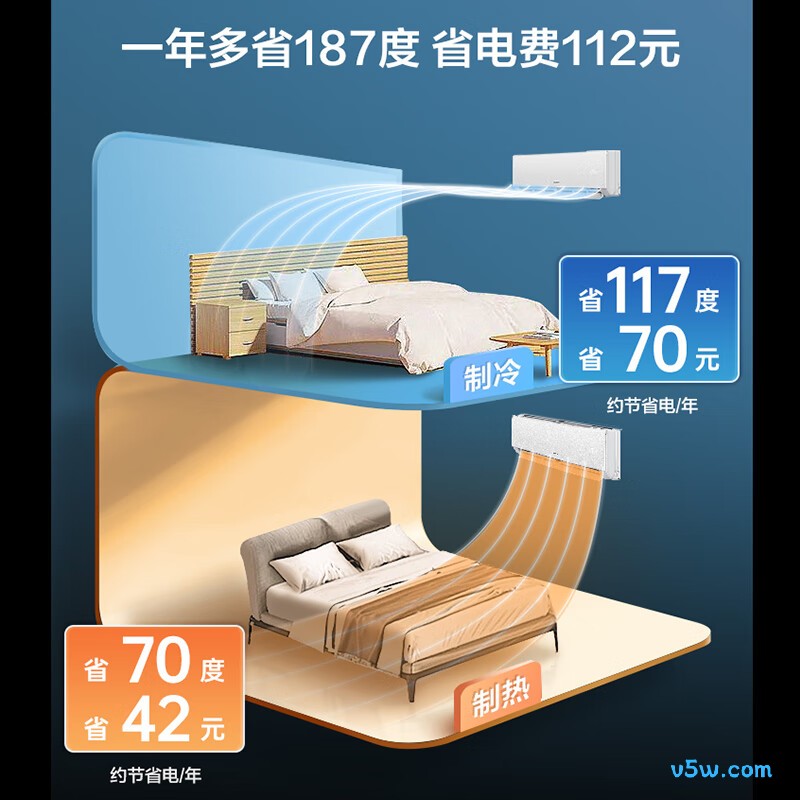 奥克斯 KFR-26GW/BpR3AFEA1(B1) 1匹空调图片