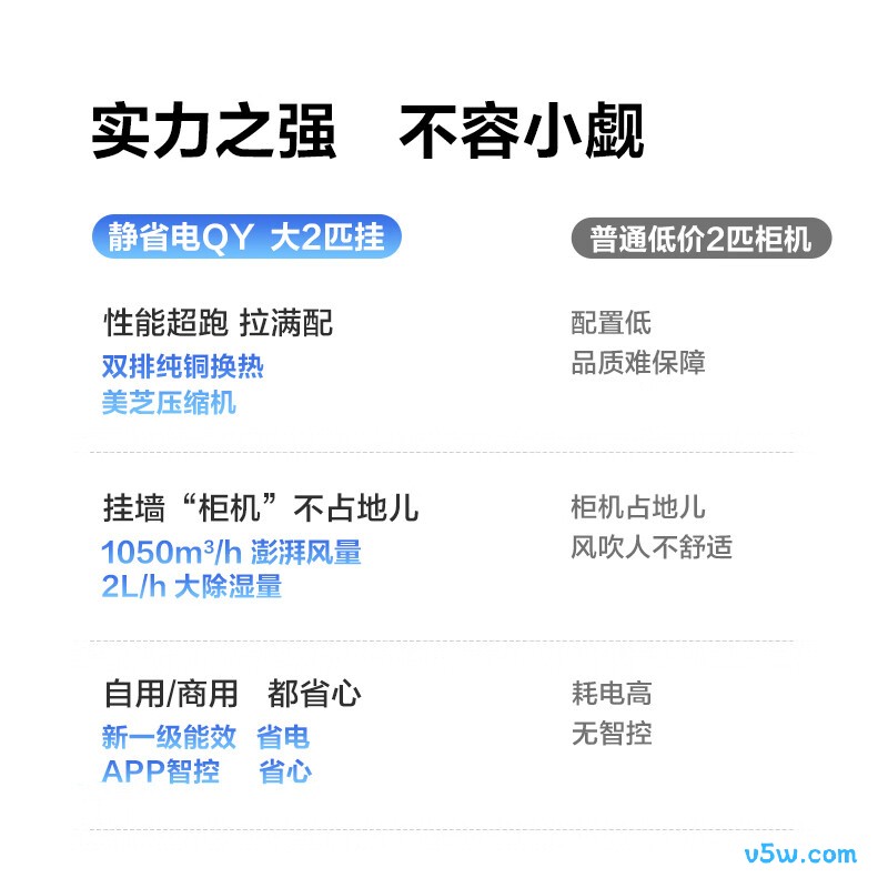 科龙 KFR-50GW/QY1-X1 2匹空调图片