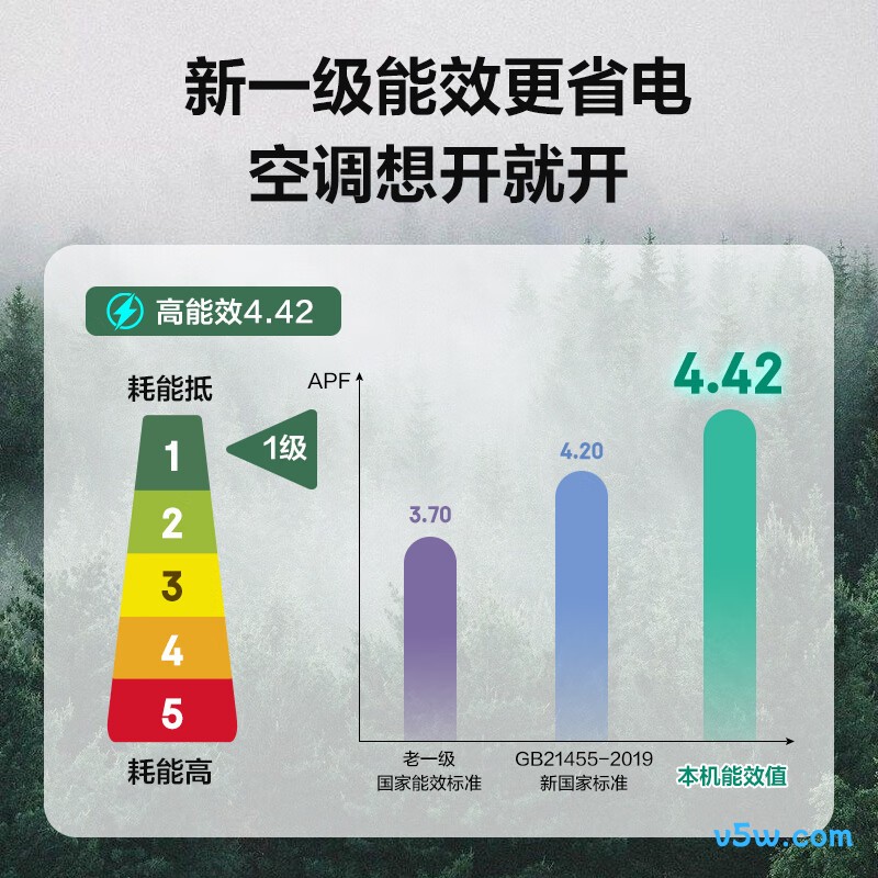 松下 EJ27FS10M 3匹空调图片