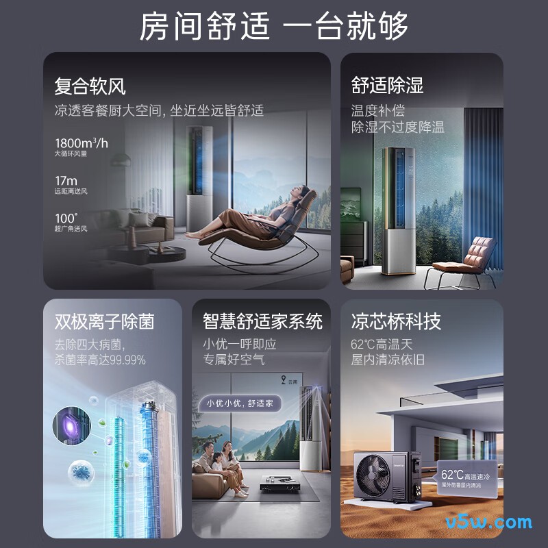 卡萨帝 CAP7216BAB(81)VU1 3匹空调图片