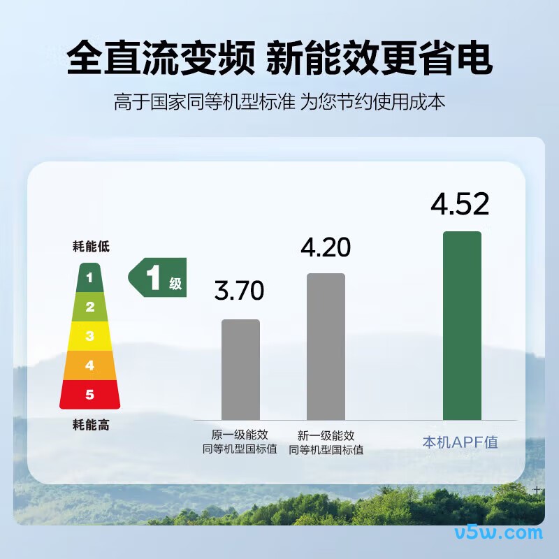 美的 KFR-72GW/G1-1A 大3匹空调图片