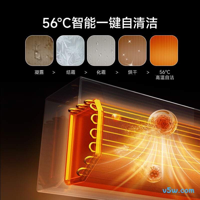 万宝 KFR-35G/BPWL7-W1(冰速侠Pro) 大1.5匹空调图片