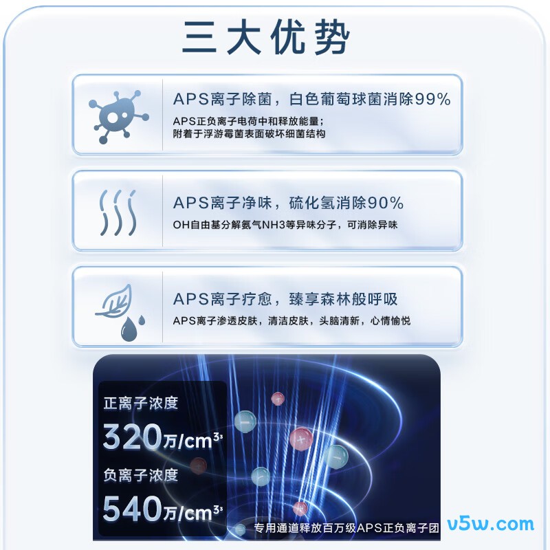 奥克斯 KFR-72LW/BpR3DQD28(B1) 3匹空调图片
