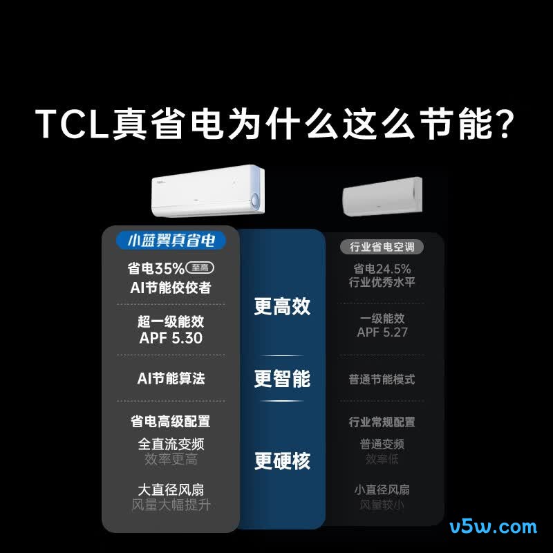 TCL KFR-26GW/RV2Ea+B1 大1匹空调图片