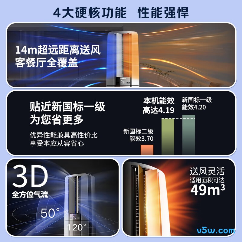 大金 FVXF272WC-W 3匹空调图片
