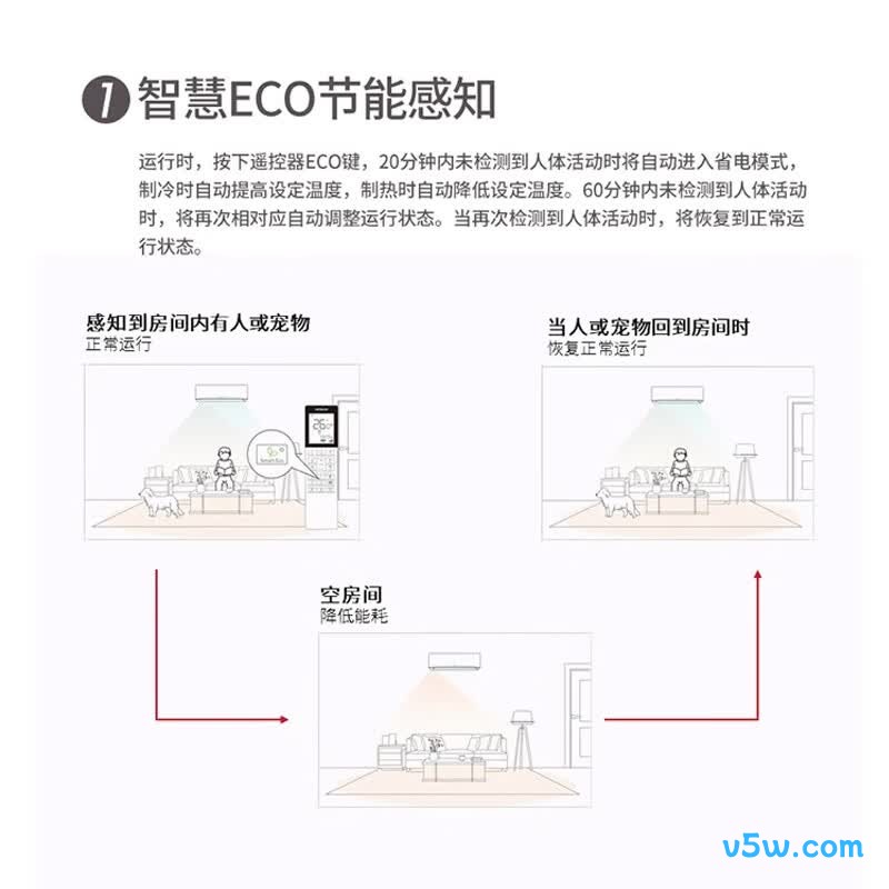 日立 KFR-35GW/BpSHA 1.5匹空调图片