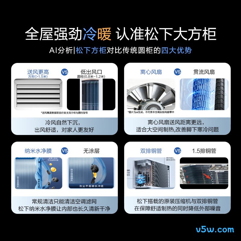 松下 NJ72F520 3匹空调图片