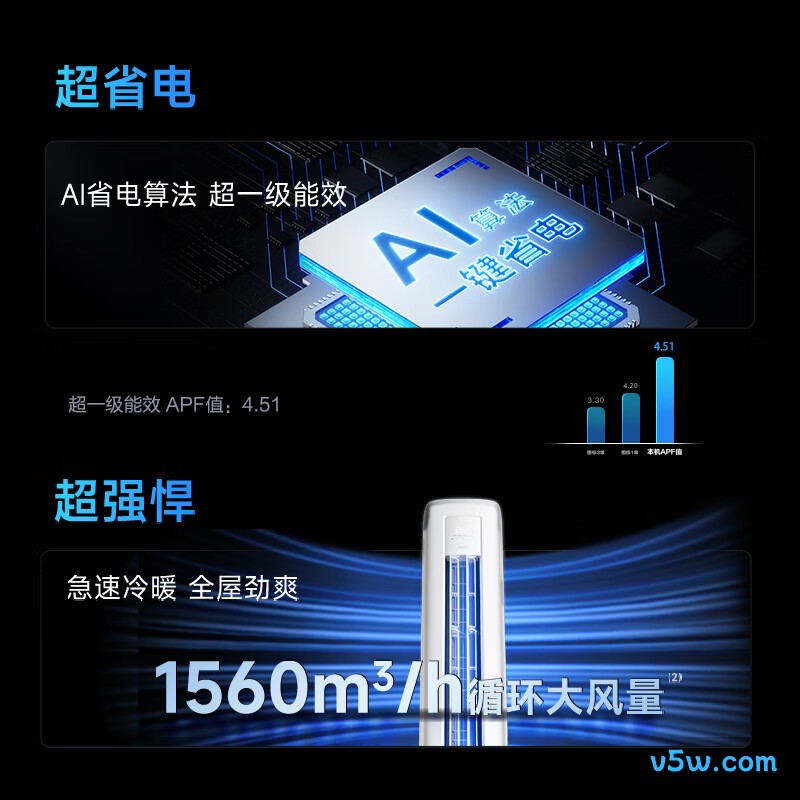 华凌 KFR-72LW/N8HA1Ⅲ-A 大3匹空调图片
