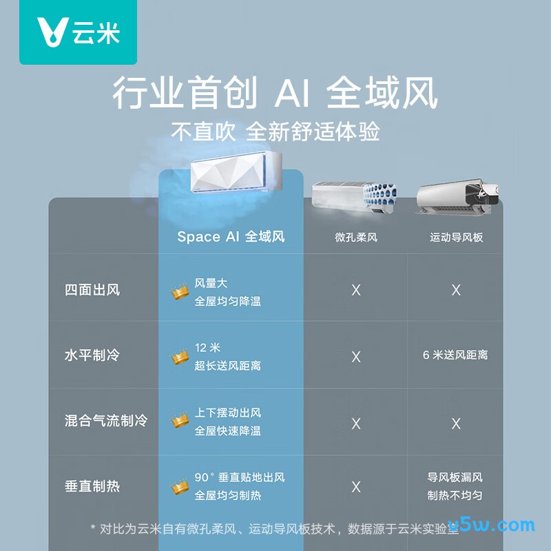 云米 KFRd-35GW/Y2QX2-A1 1.5匹空调图片