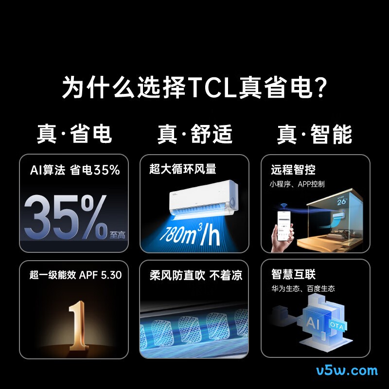 TCL KFR-35GW/RV2Ea+B1 大1.5匹空调图片