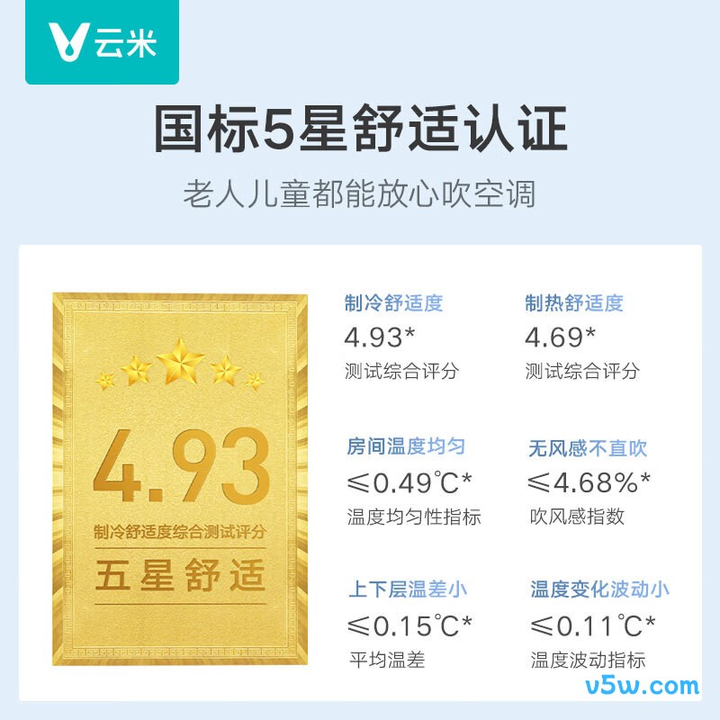 云米 KFRd-35G/Y3DY1-A1 1.5匹空调图片