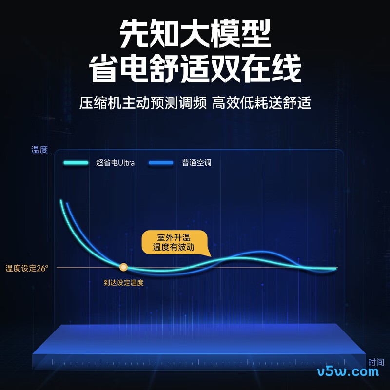海尔 KFR-35GW/LA3-1 1.5匹空调图片